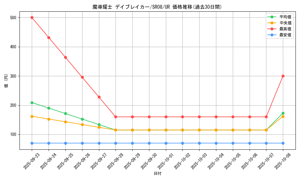 card_3984_series_9092_rarity_7_graph