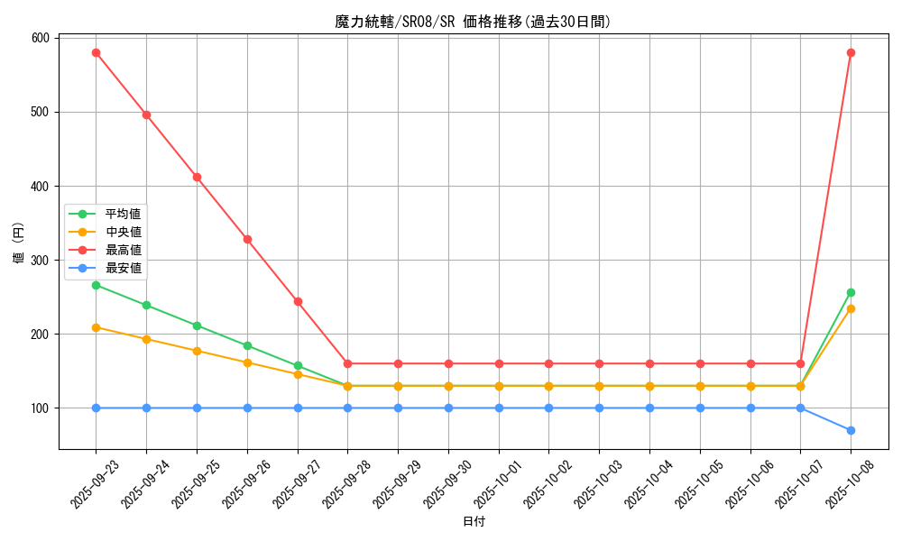 card_3985_series_9092_rarity_3_graph