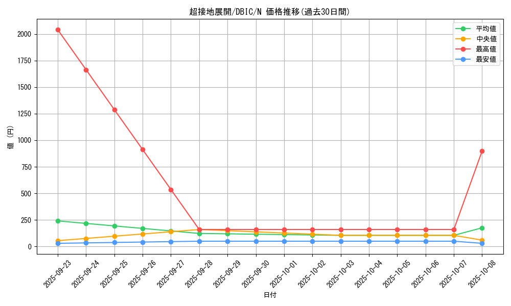 card_3986_series_9101_rarity_1_graph