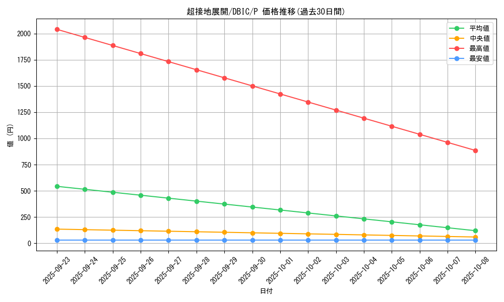 card_3986_series_9101_rarity_2_graph