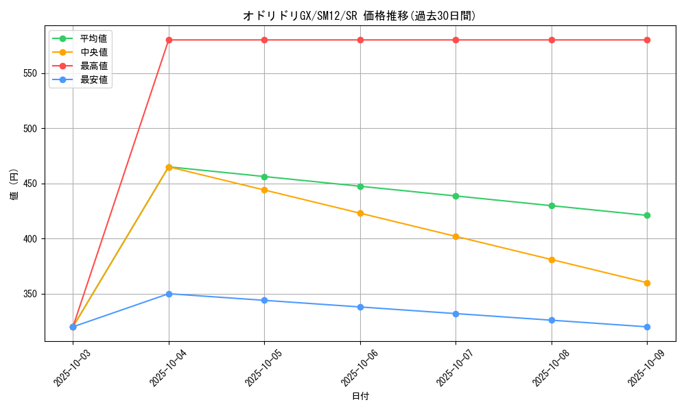 card_39877_series_61298_rarity_71891_graph