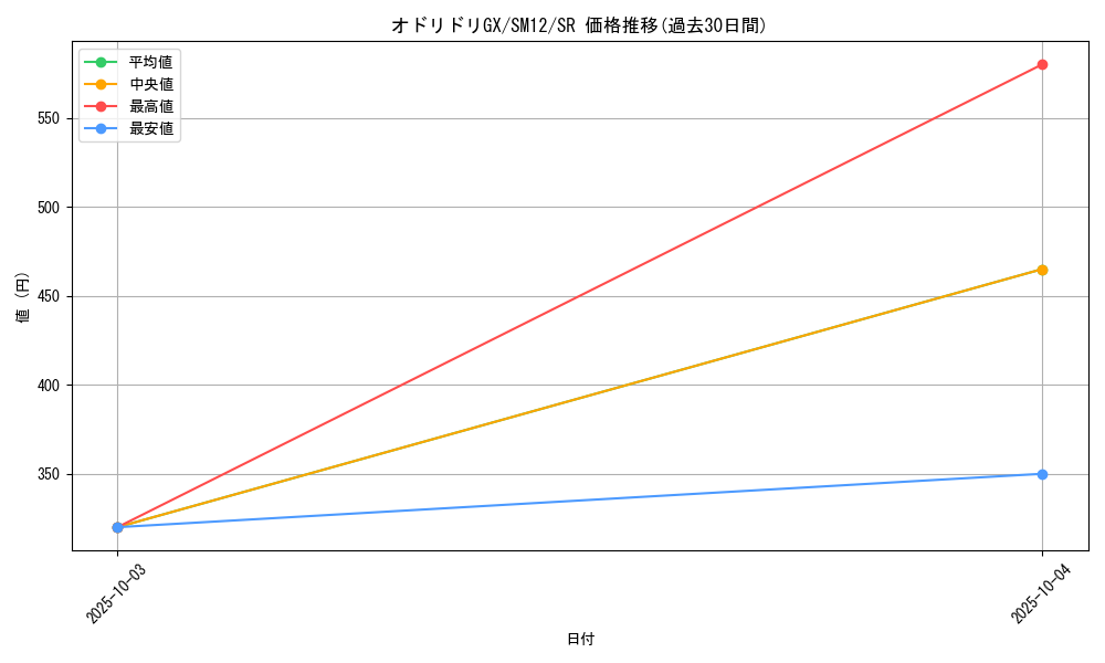 card_39877_series_61298_rarity_71891_graph