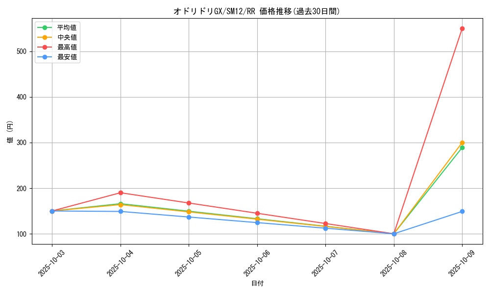 card_39877_series_61298_rarity_73311_graph