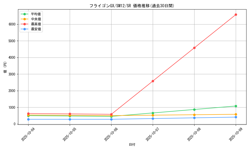 card_39886_series_61298_rarity_71891_graph