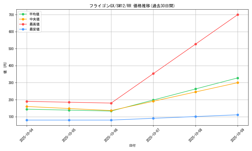 card_39886_series_61298_rarity_73311_graph