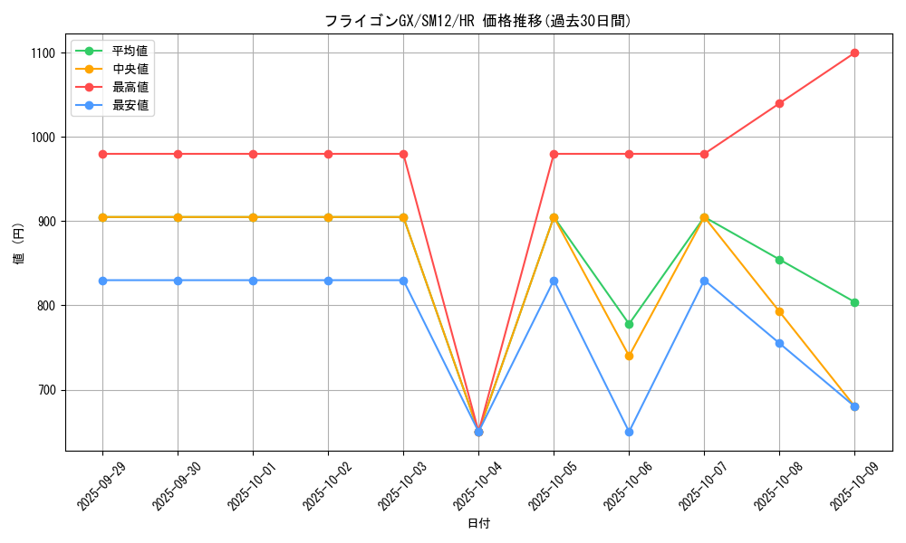 card_39886_series_61298_rarity_77945_graph