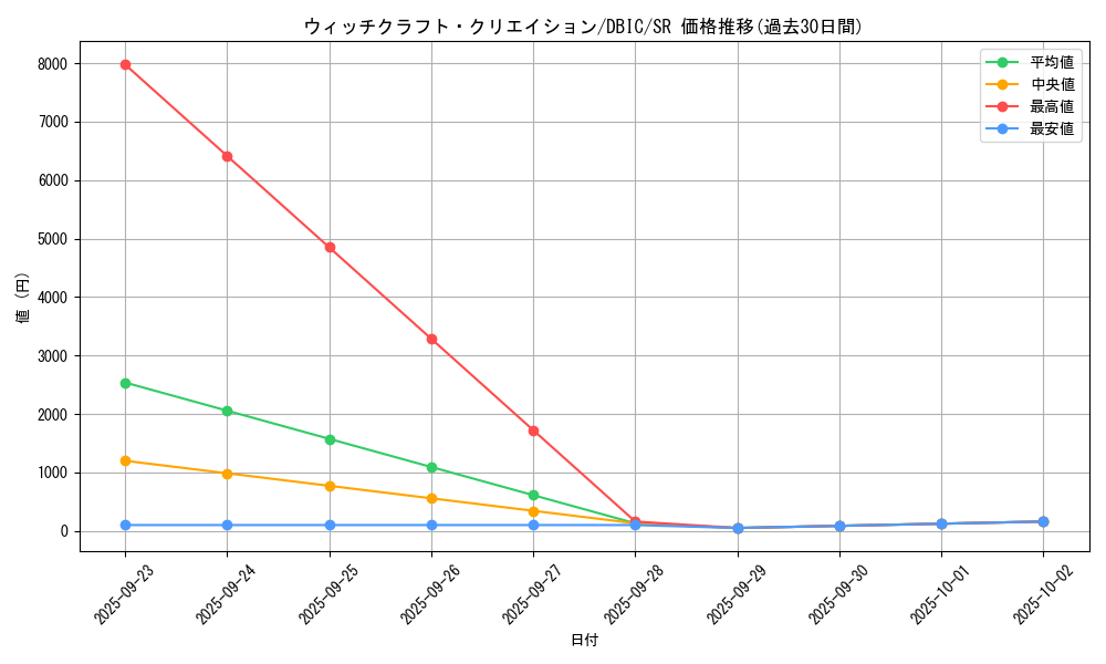 card_3988_series_9101_rarity_3_graph