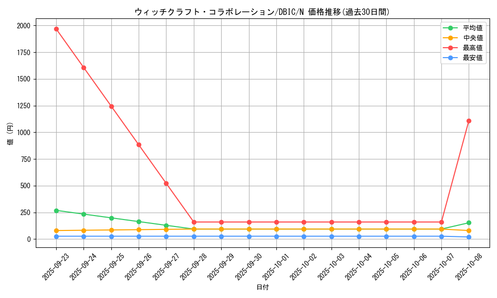 card_3989_series_9101_rarity_1_graph