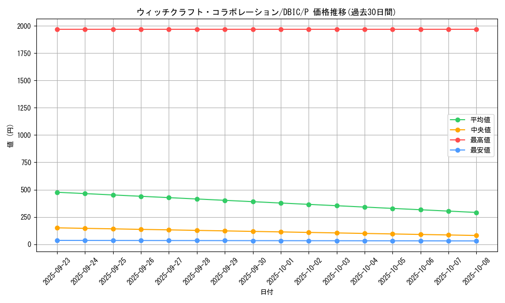 card_3989_series_9101_rarity_2_graph