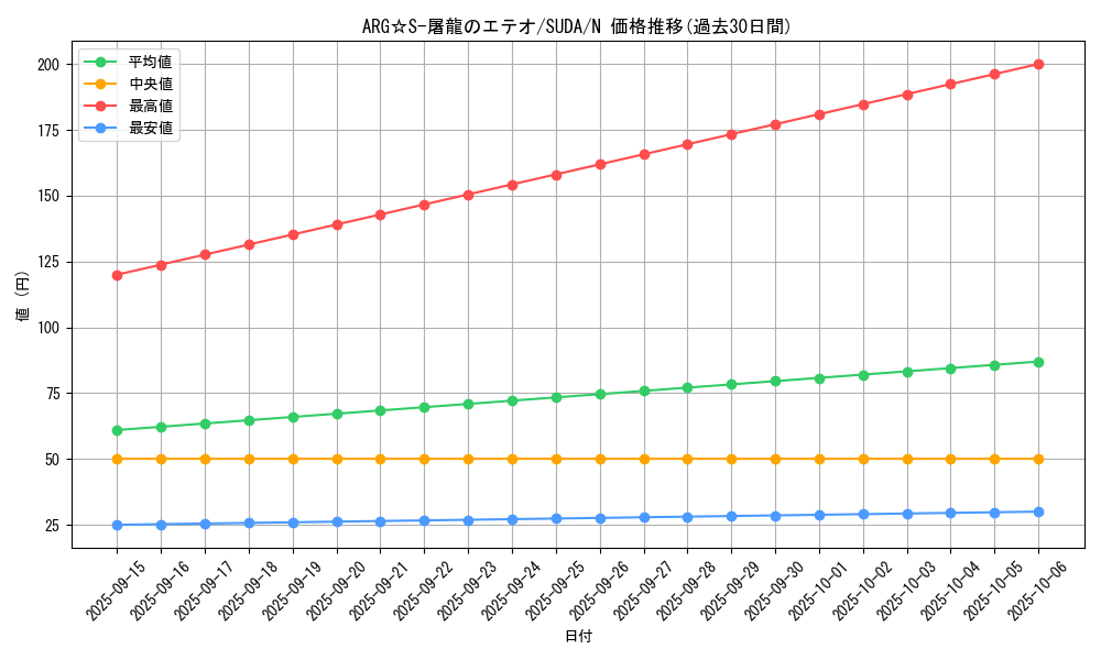 card_398_series_757_rarity_1_graph