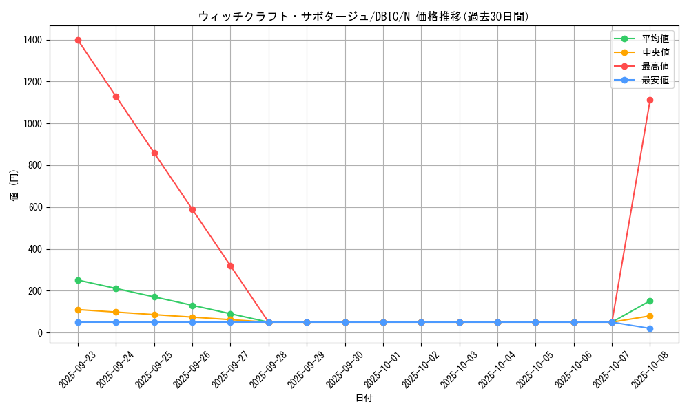 card_3990_series_9101_rarity_1_graph