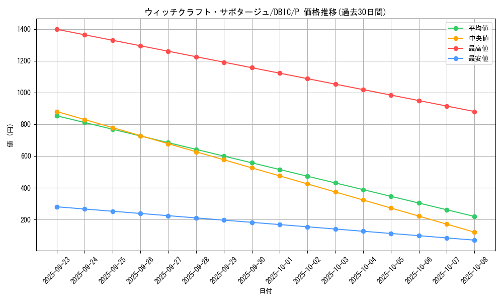 card_3990_series_9101_rarity_2_graph