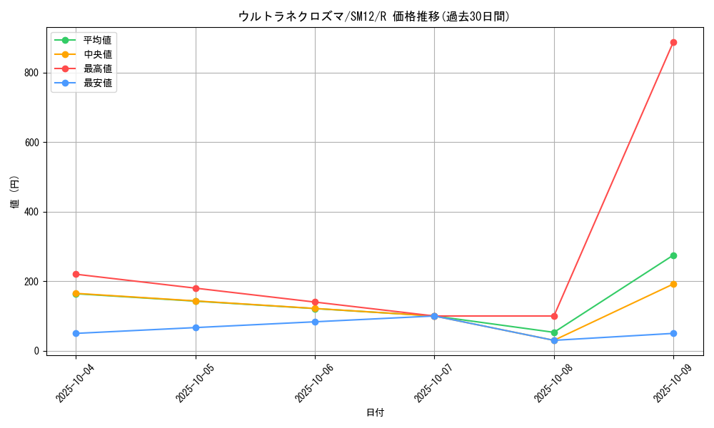 card_39914_series_61298_rarity_65216_graph