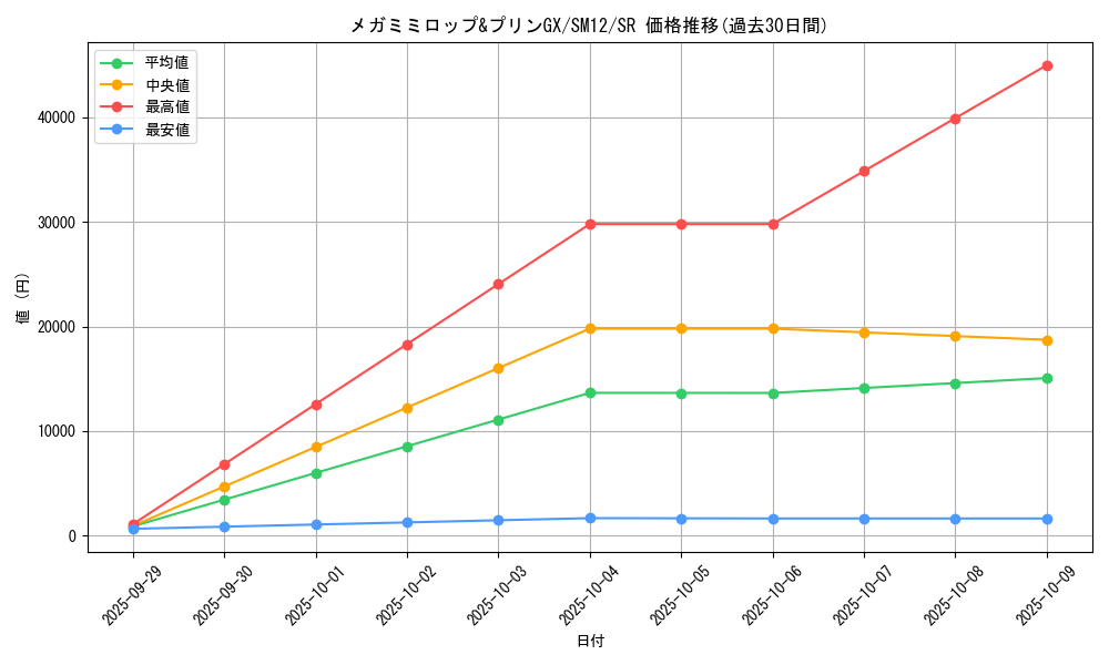 card_39915_series_61298_rarity_71891_graph
