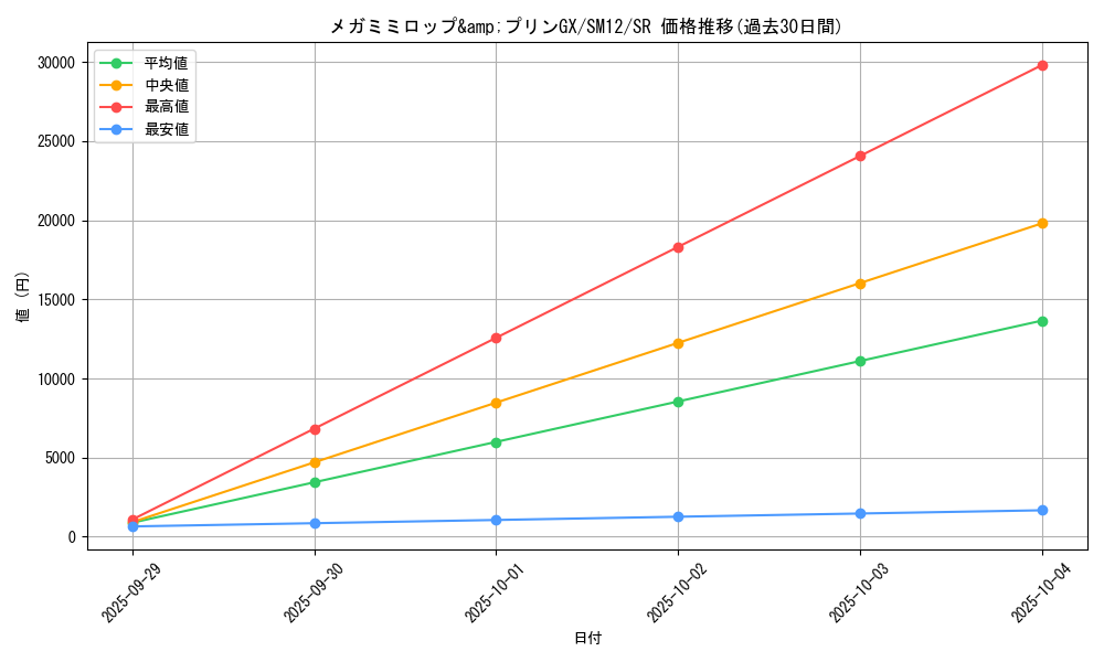 card_39915_series_61298_rarity_71891_graph