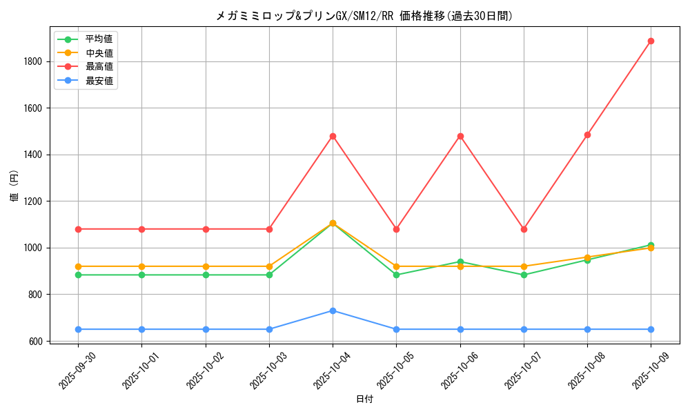 card_39915_series_61298_rarity_73311_graph