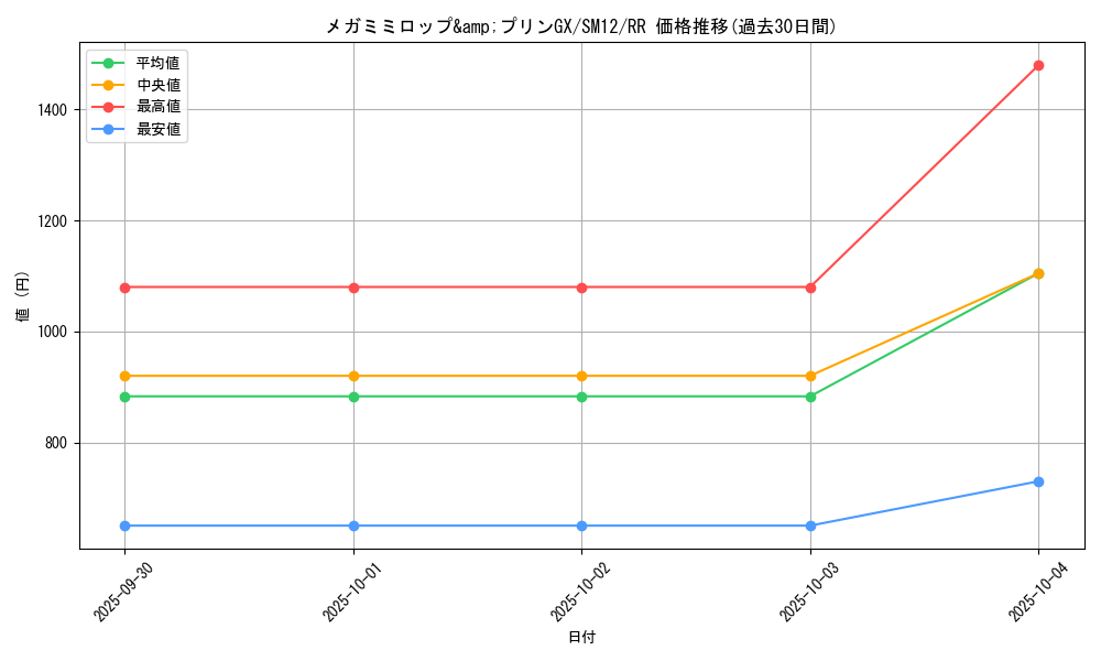 card_39915_series_61298_rarity_73311_graph