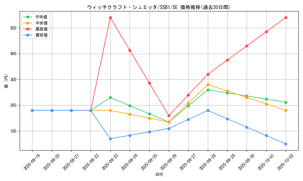 card_3991_series_4636_rarity_5_graph