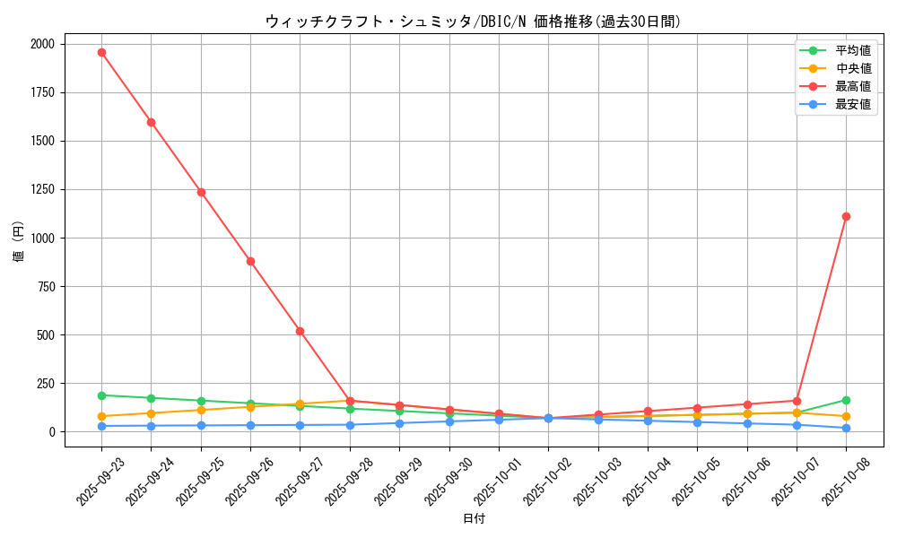 card_3991_series_9101_rarity_1_graph