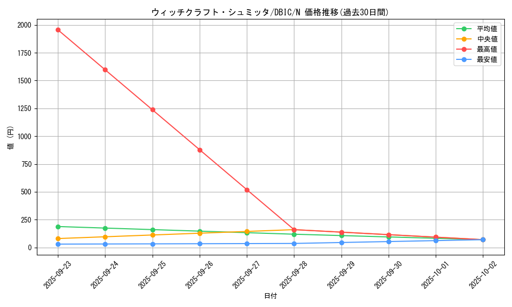 card_3991_series_9101_rarity_1_graph