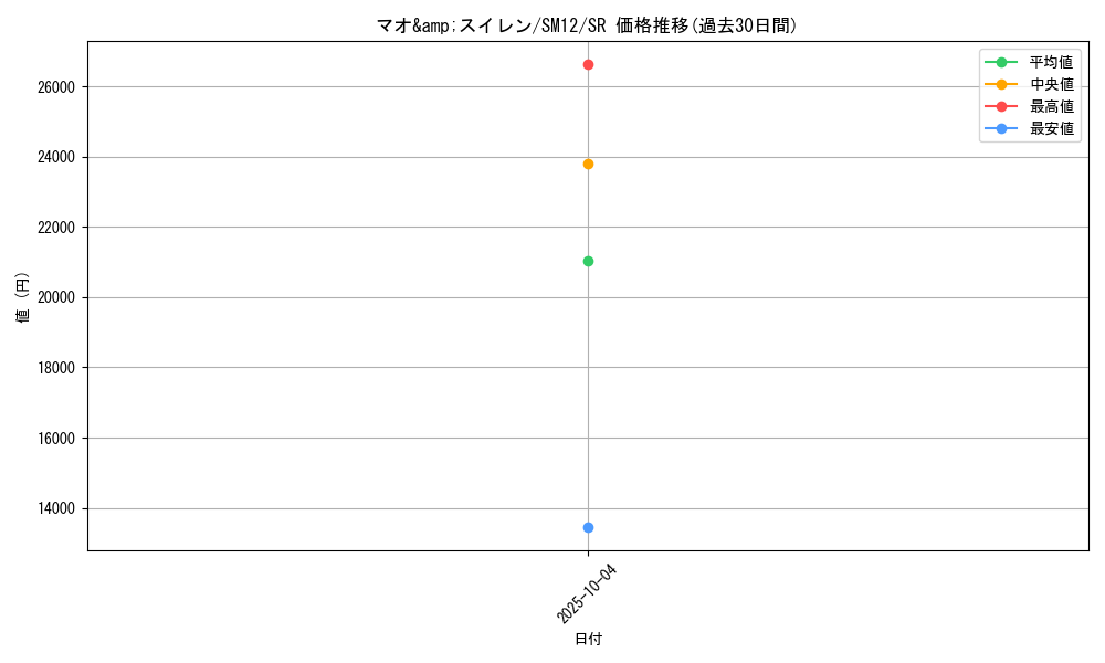 card_39931_series_61298_rarity_71891_graph