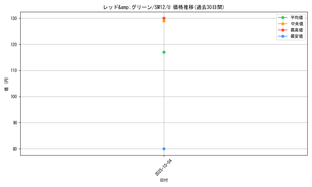 card_39932_series_61298_rarity_65215_graph