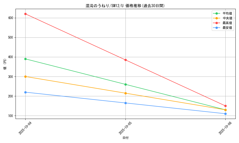 card_39933_series_61298_rarity_65215_graph
