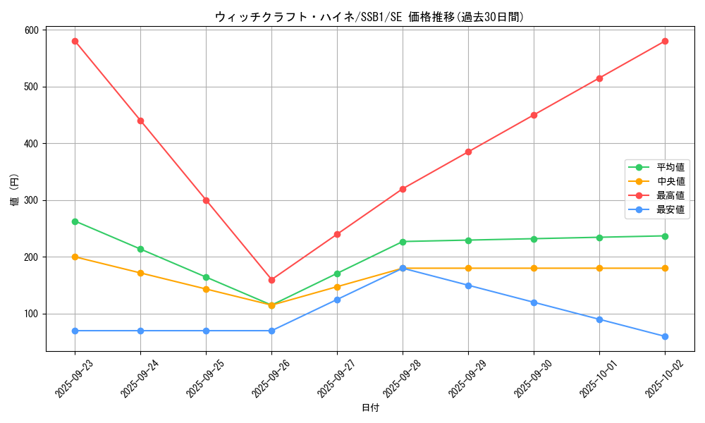 card_3994_series_4636_rarity_5_graph