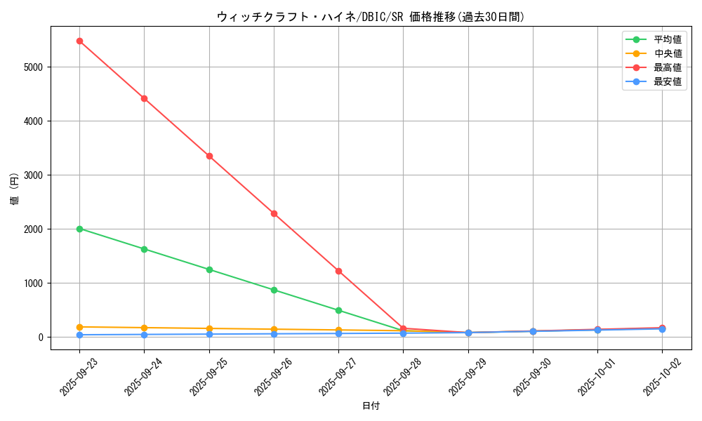 card_3994_series_9101_rarity_3_graph
