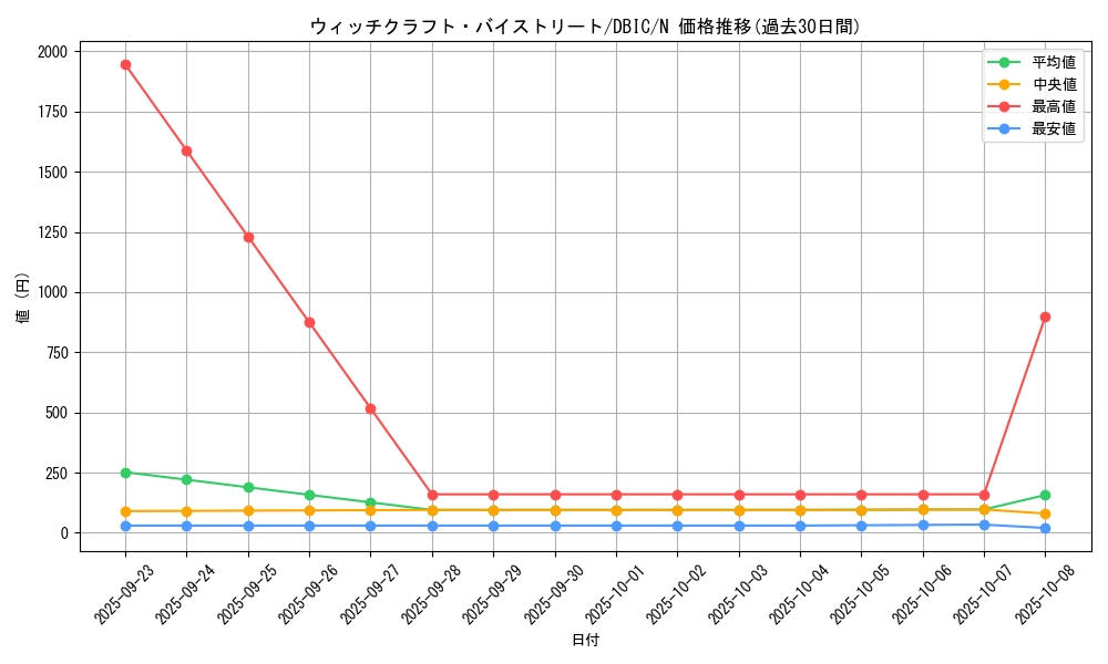 card_3995_series_9101_rarity_1_graph