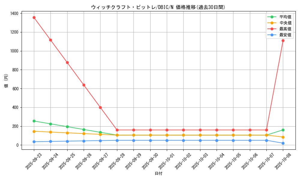 card_3996_series_9101_rarity_1_graph