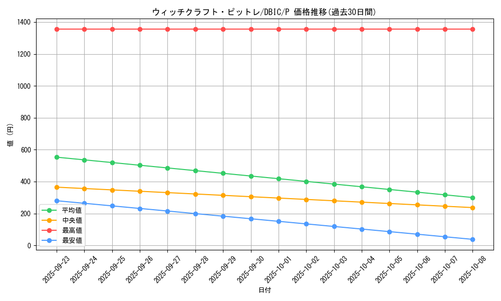 card_3996_series_9101_rarity_2_graph
