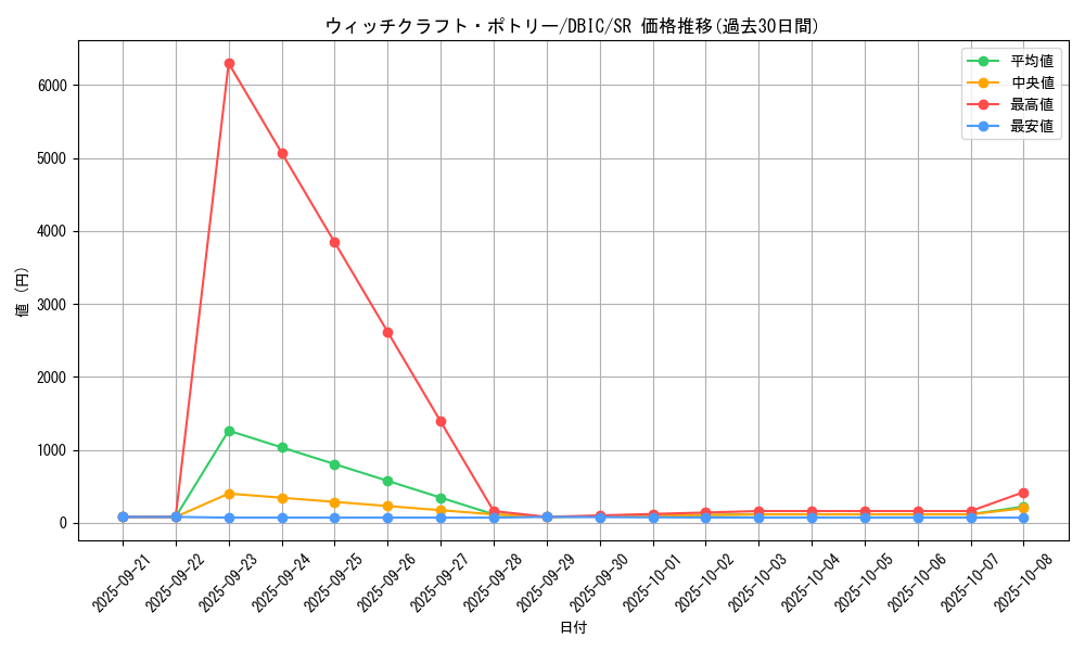 card_3997_series_9101_rarity_3_graph