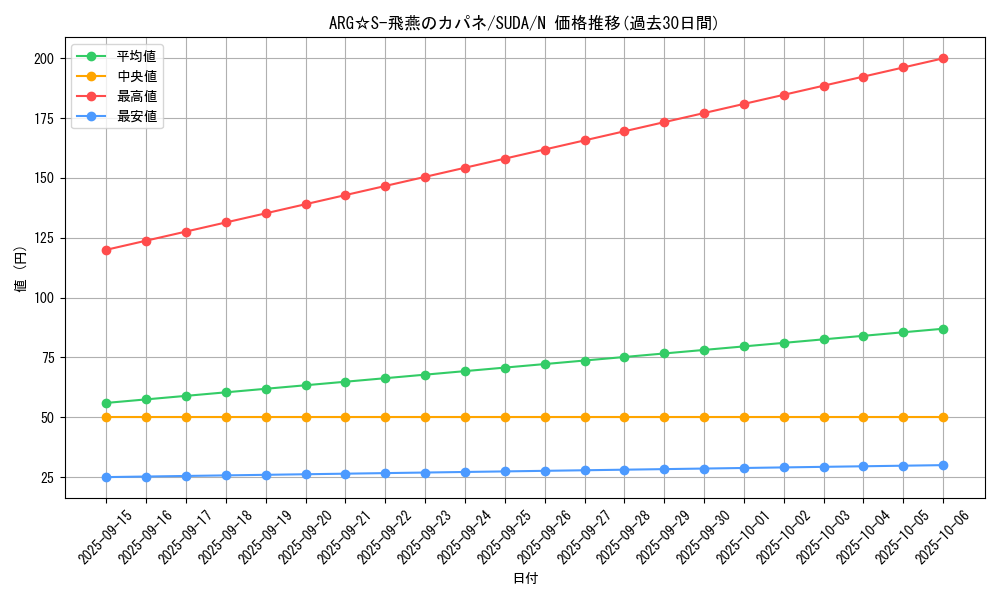 card_399_series_757_rarity_1_graph