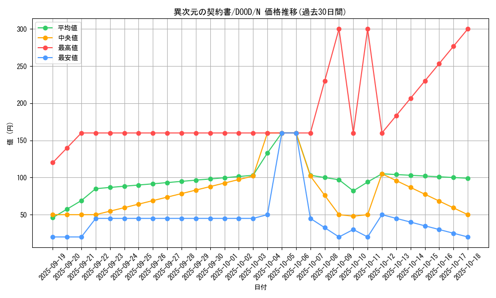 card_39_series_62_rarity_1_graph