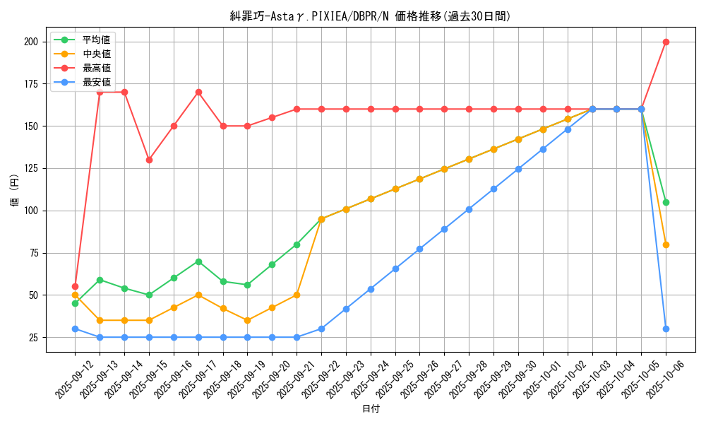 card_3_series_1_rarity_1_graph