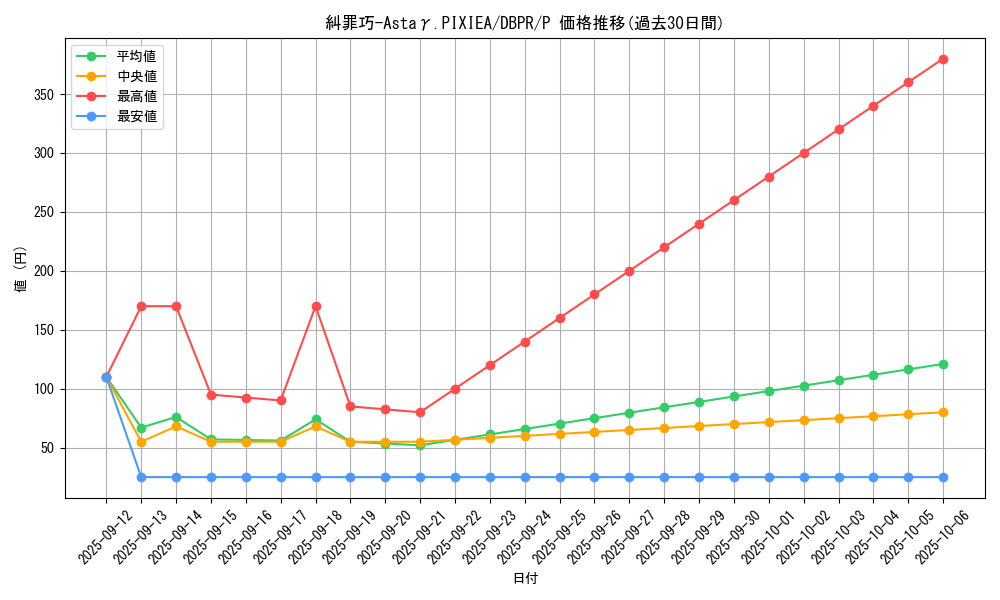 card_3_series_1_rarity_2_graph