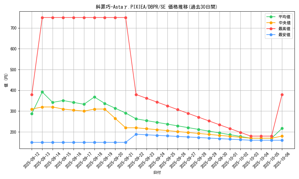 card_3_series_1_rarity_5_graph