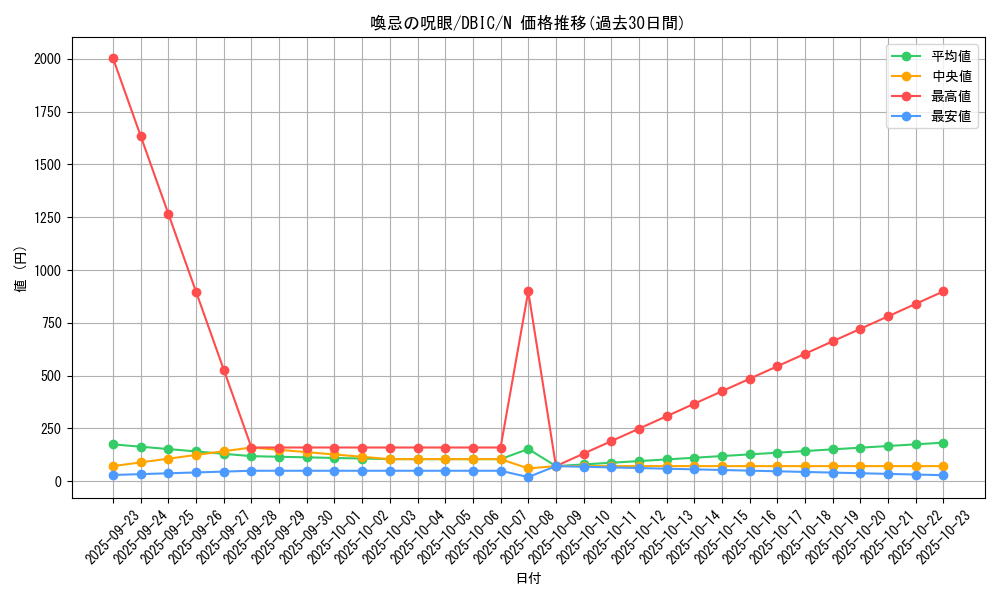 card_4000_series_9101_rarity_1_graph