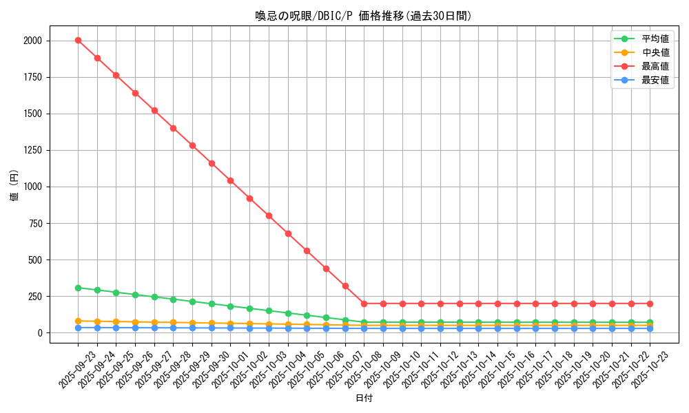 card_4000_series_9101_rarity_2_graph