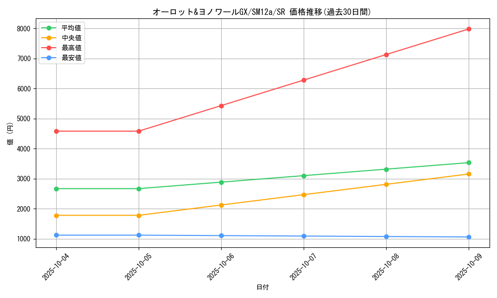 card_40012_series_61299_rarity_71891_graph