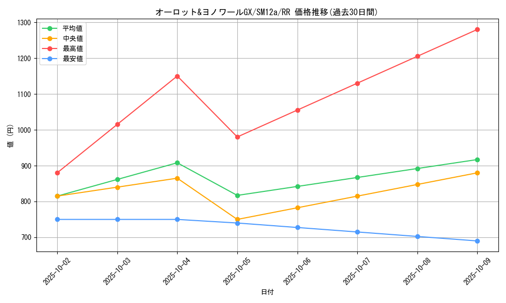card_40012_series_61299_rarity_73311_graph