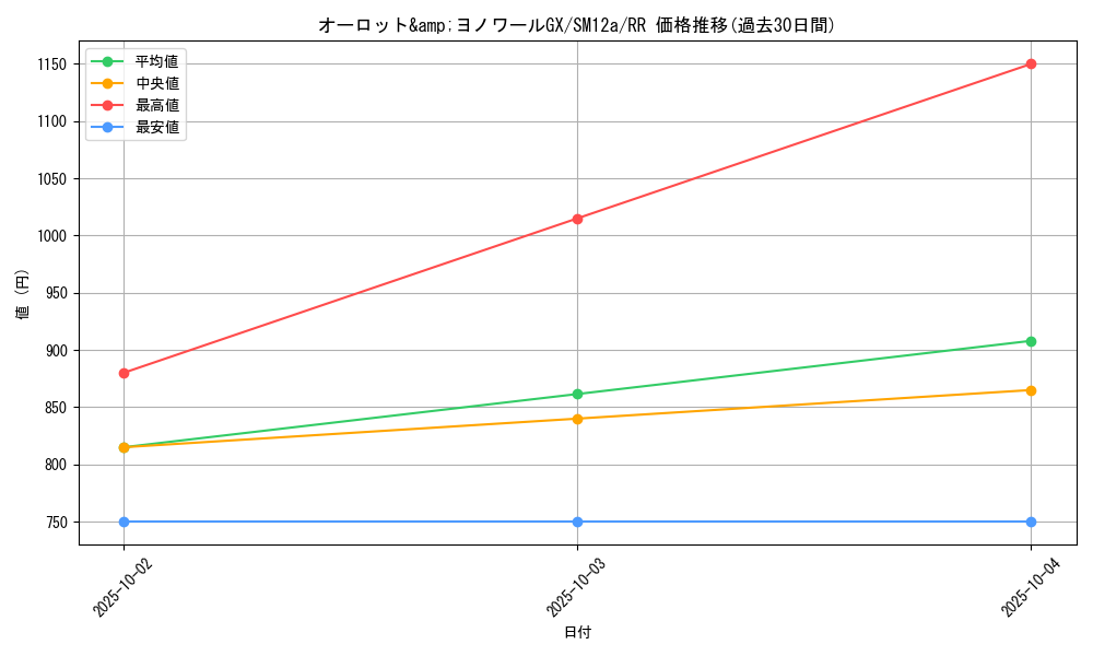 card_40012_series_61299_rarity_73311_graph