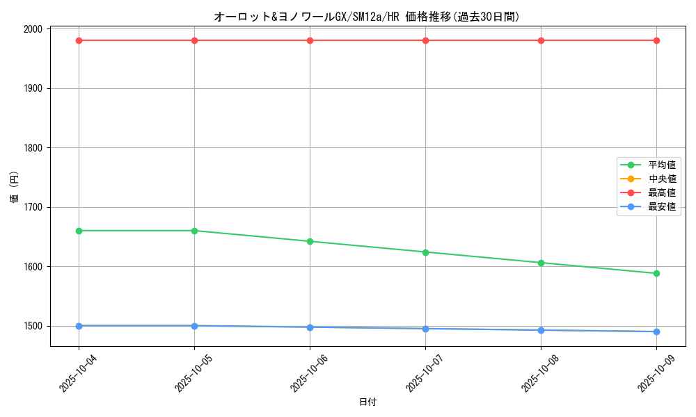 card_40012_series_61299_rarity_77945_graph