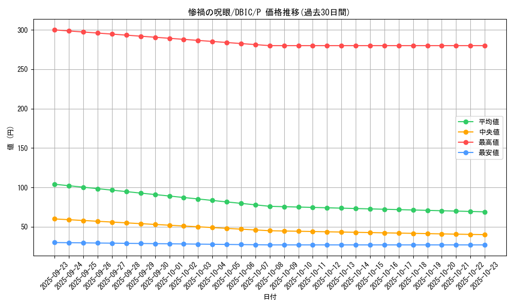 card_4001_series_9101_rarity_2_graph