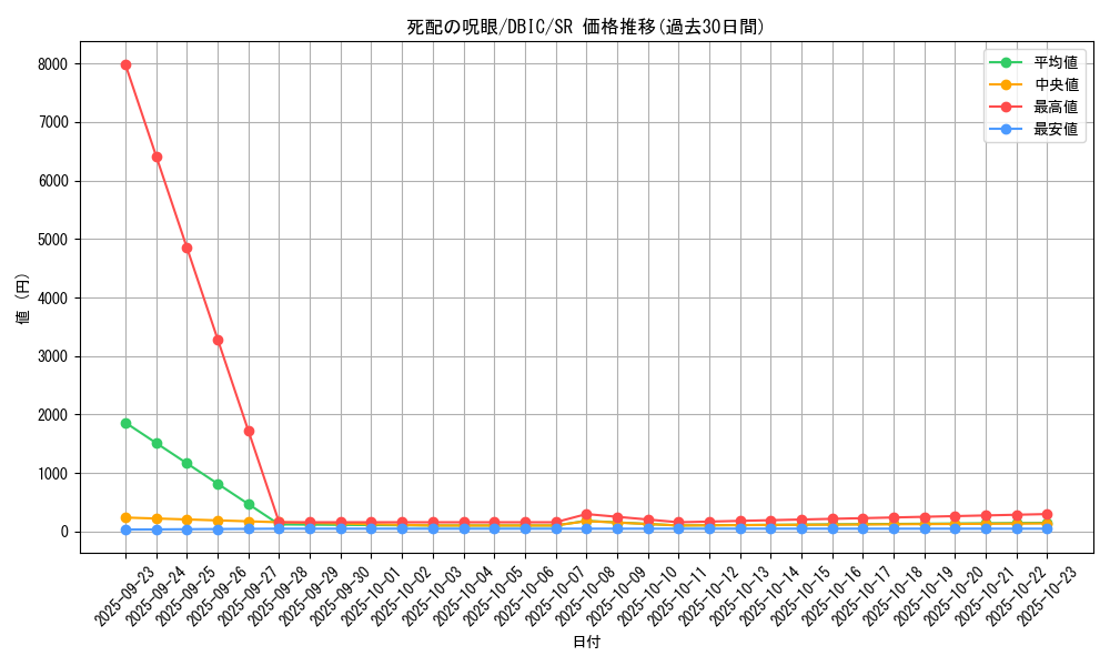 card_4002_series_9101_rarity_3_graph