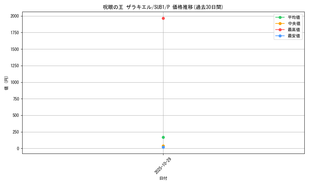 card_4003_series_3089_rarity_2_graph