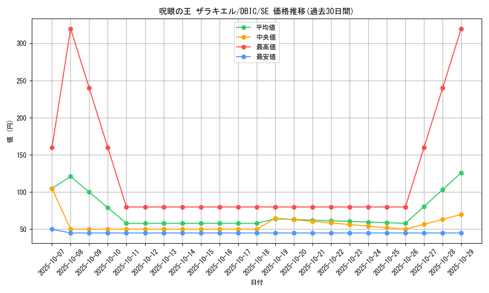 card_4003_series_9101_rarity_5_graph