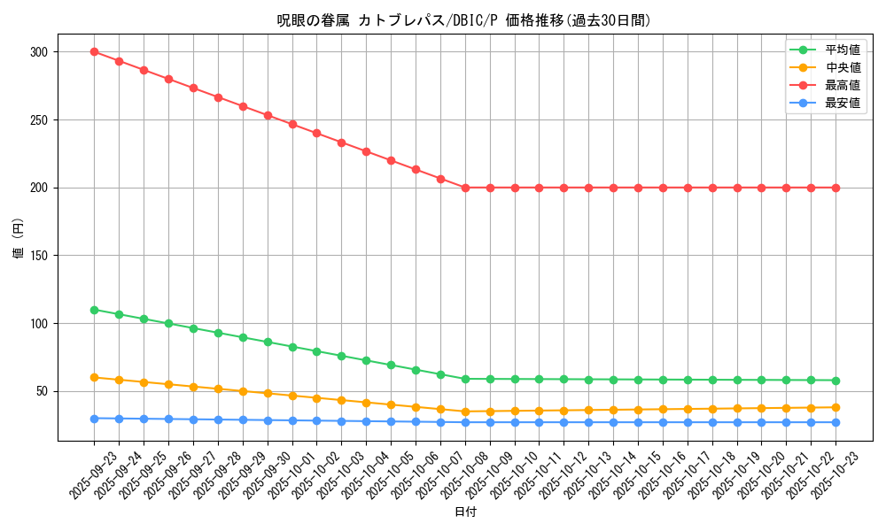 card_4004_series_9101_rarity_2_graph