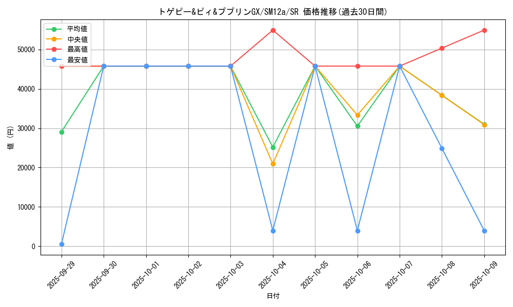 card_40053_series_61299_rarity_71891_graph
